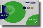 MegaFon Screensaver Clock